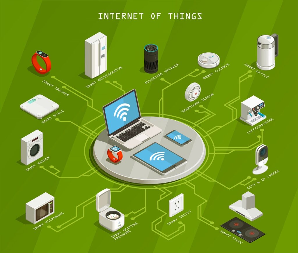 IoT Based Home Automation: How Can It Benefit You? – Leccy And Genesis