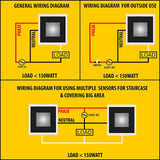 Buy L&G PIR Motion Sensor | PIR Motion Detection Sensor | German Technology meets Indian Standards